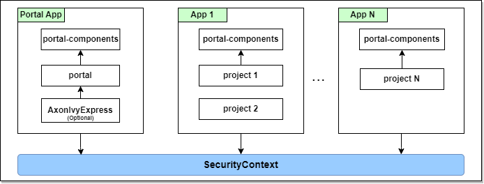 multi-app-structure